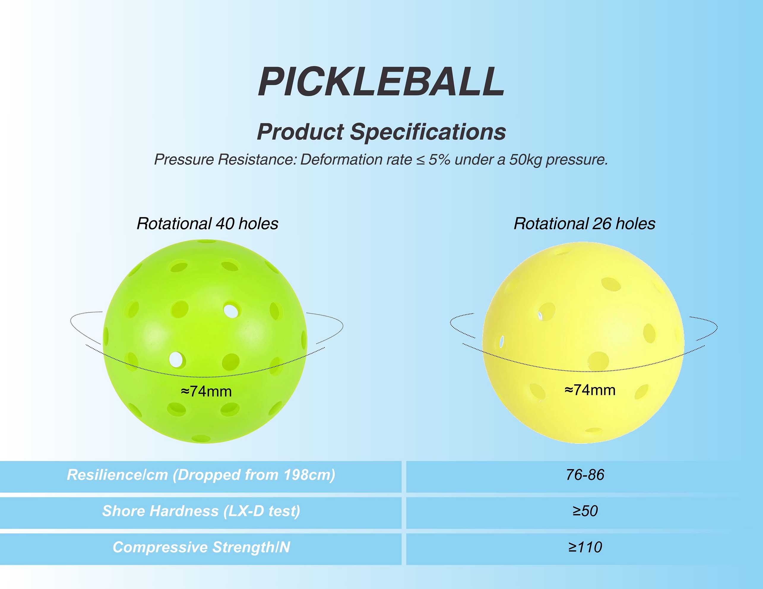 Multiple Colors Green Yellow Pink Pickleball