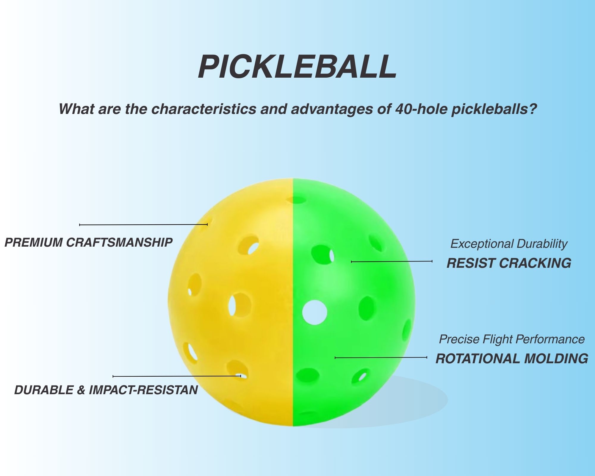 What are the characteristics and advantages of 40-hole pickleballs?